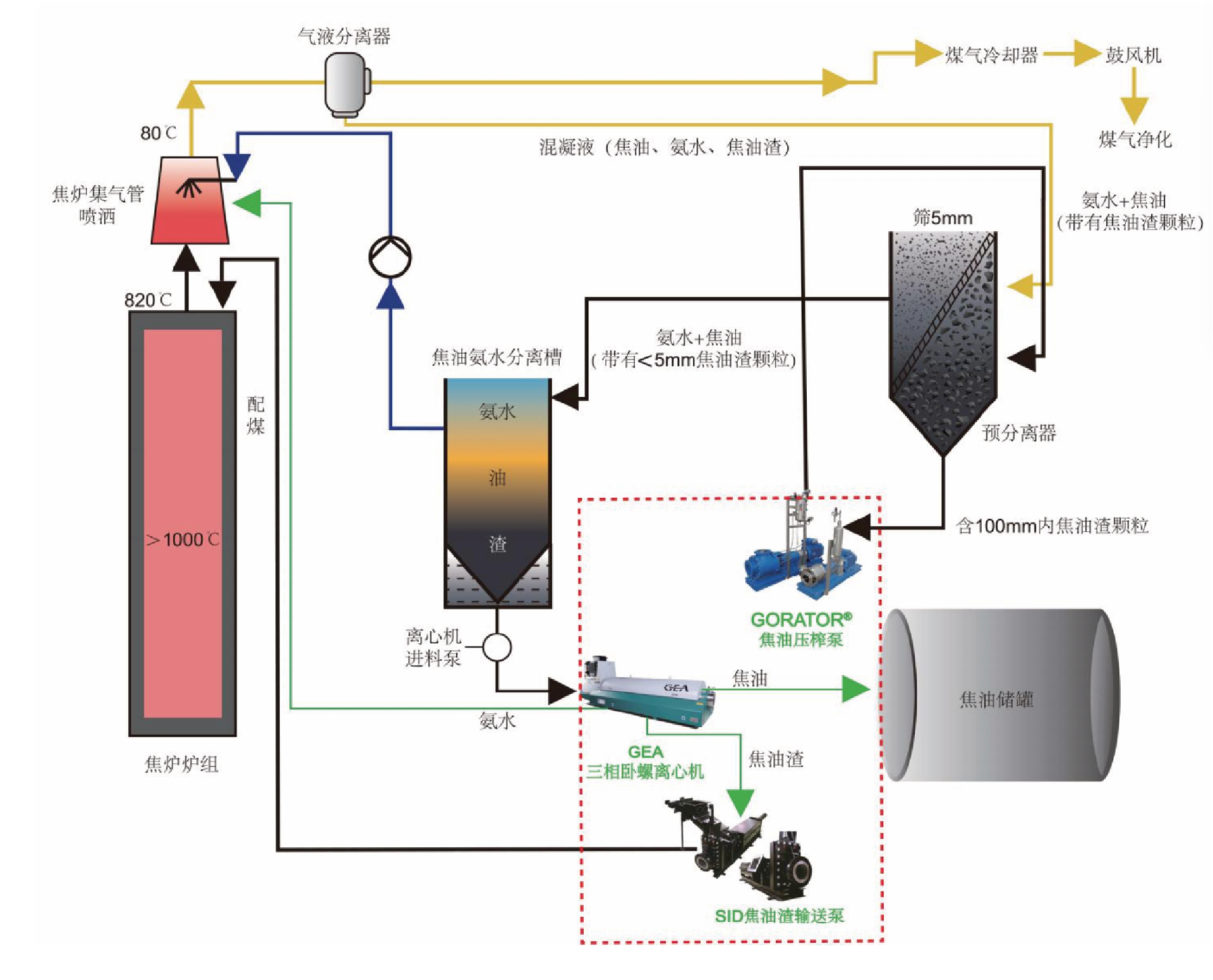 竣马克冷鼓环保新工艺